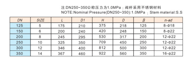 J9集团黄铜法兰闸阀外形链接尺寸