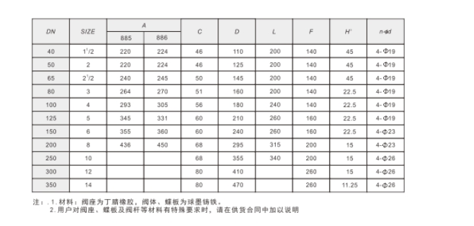 J9集团阀门手动对夹式蝶阀技术参数