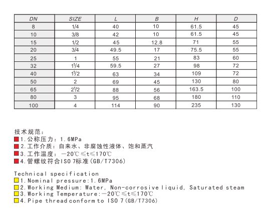 J9集团阀门黄铜丝口闸阀技术参数图