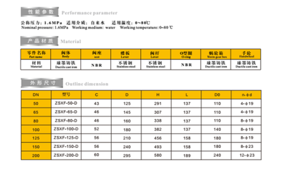 J9集团消防型号蝶阀外形尺寸图