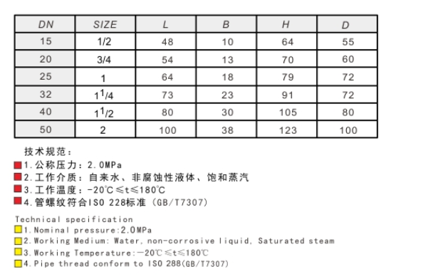 J9集团青铜截止阀J11W-20T技术参数