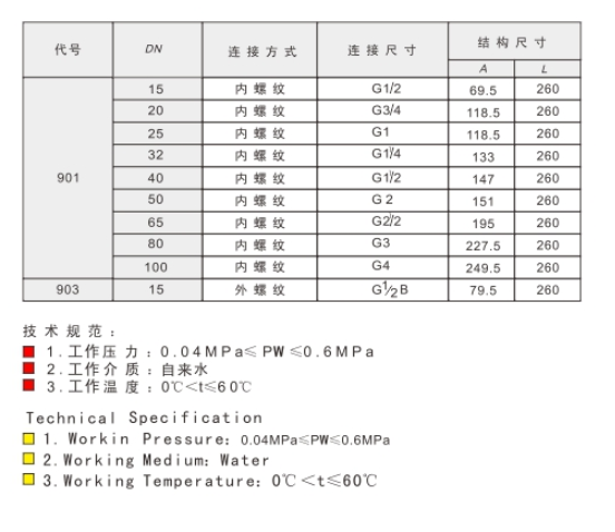 J9集团黄铜丝口浮球阀技术参数