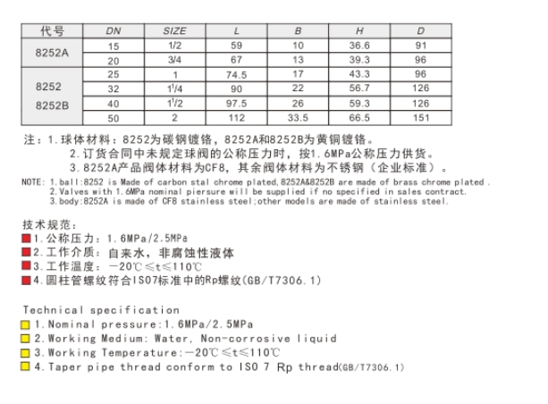 J9集团不锈钢球阀链接尺寸