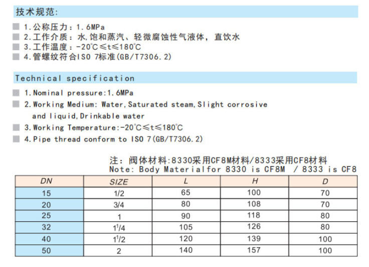 J9集团不锈钢丝口截止阀链接尺寸