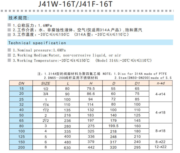 J9集团黄铜法兰截止阀尺寸图