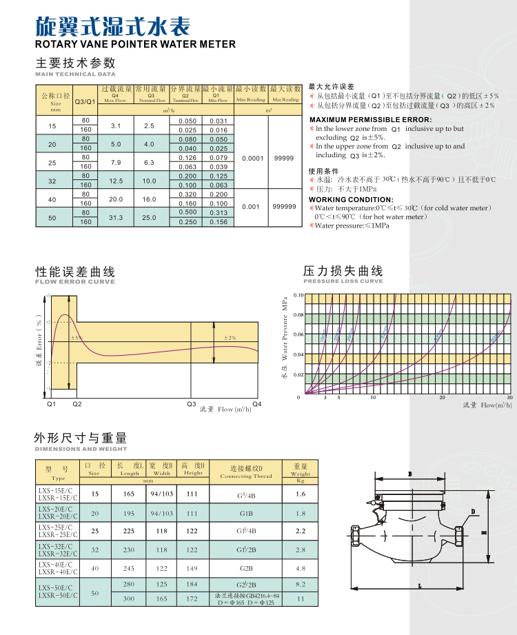 J9集团旋翼式湿式水表LXSR技术参数