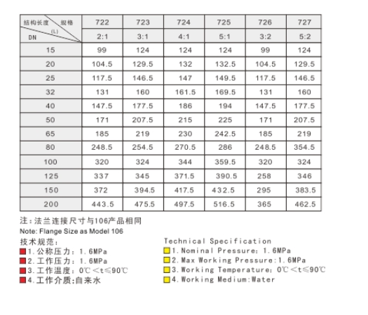 J9集团黄铜比例减压阀链接尺寸
