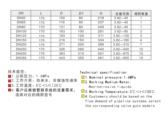 J9集团恒流量铸铁动态平衡阀链接尺寸
