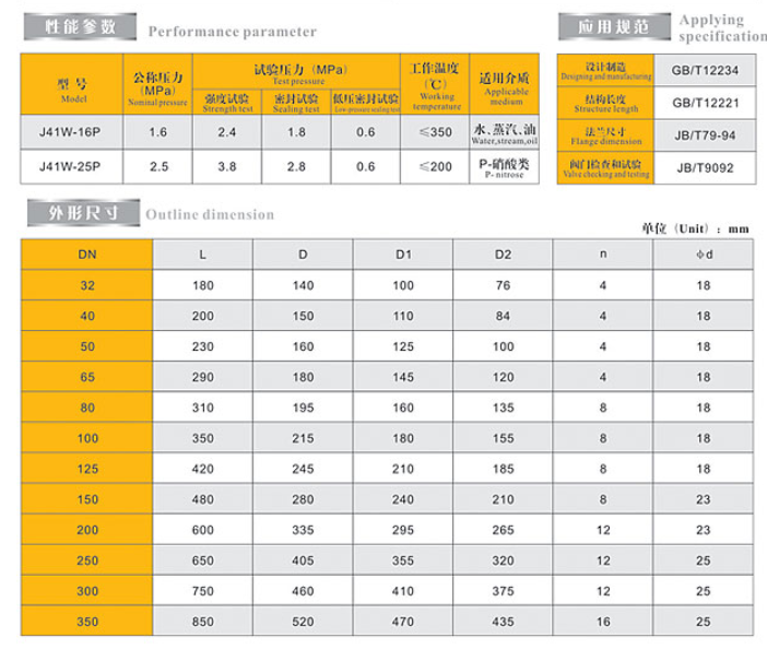 J9集团不锈钢法兰截止阀外形链接尺寸