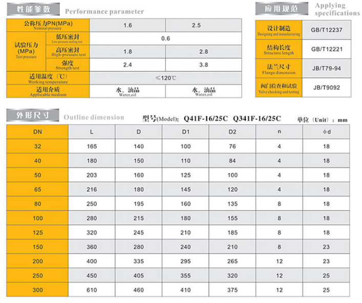 J9集团铸钢法兰球阀链接尺寸