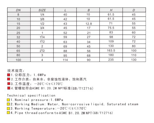 J9集团黄铜闸阀 (美制)链接尺寸