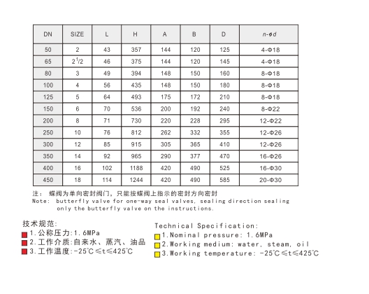 J9集团对夹式三偏心多层次金属密封蝶阀尺寸