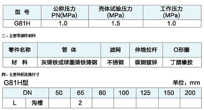 J9集团沟槽式过滤器性能参数