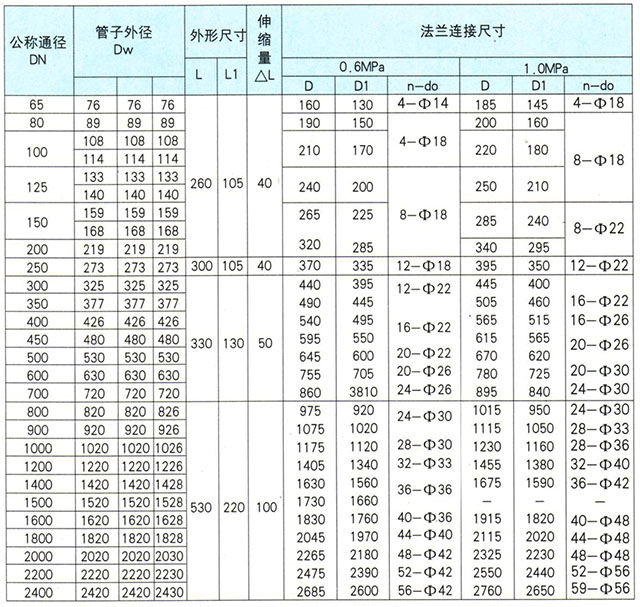 J9集团双盘伸缩器链接尺寸
