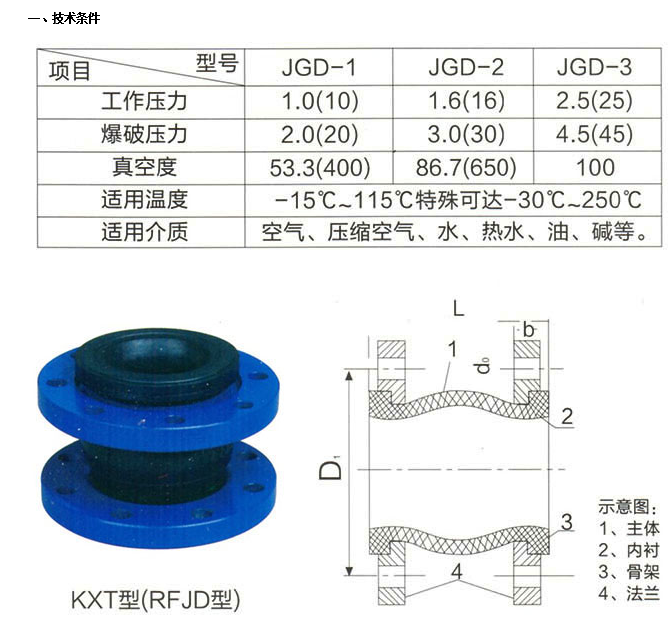 J9集团KXT可曲挠合成橡胶接头参数