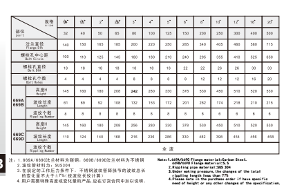 J9集团不锈钢波纹管膨胀节669C参数
