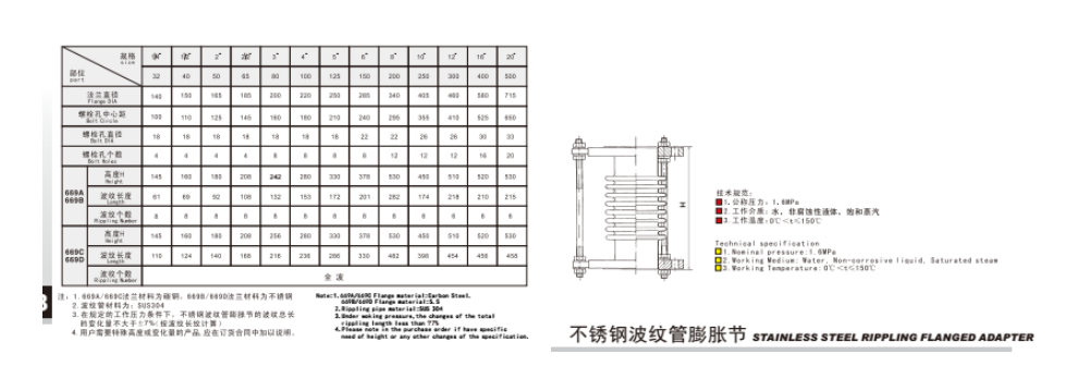 J9集团不锈钢波纹管膨胀节669A/669B参数图