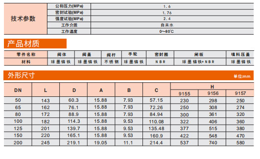 J9集团卡箍信号闸阀参数图