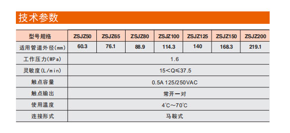 J9集团水流指示器马鞍式参数图
