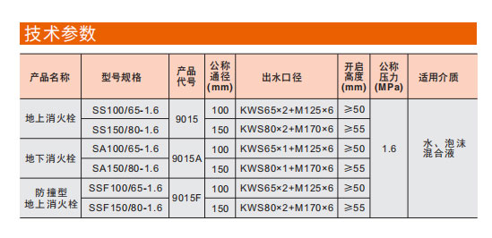 J9集团地下消火栓 SA100/65-1.6参数