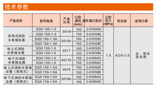 J9集团地上式消防水泵接合器参数图