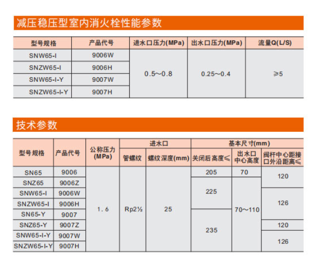 J9集团室内消火栓参数