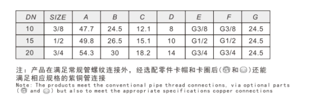 J9集团黄铜小球阀255链接尺寸