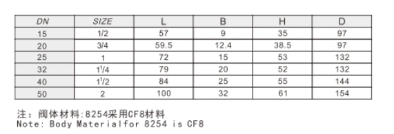 J9集团不锈钢球阀8254链接尺寸