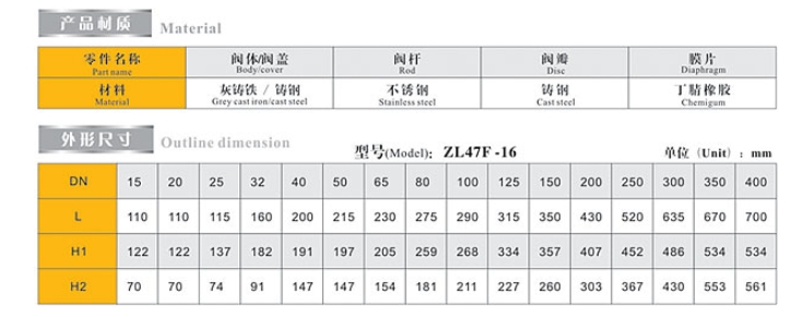 J9集团自力式(流量)平衡阀9504外形链接尺寸