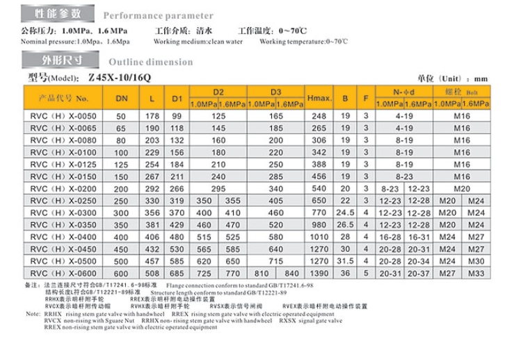 J9集团暗杆闸阀9101链接尺寸
