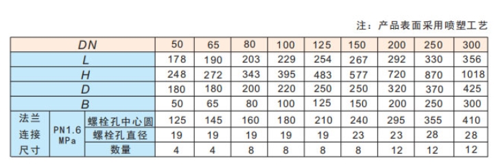 J9集团明杆闸阀DN100尺寸对照表