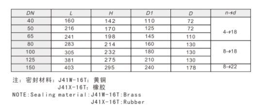 J9集团黄铜截止止回两用阀362/362A链接尺寸图