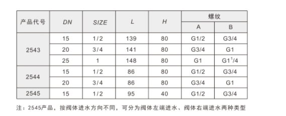 J9集团黄铜双路四通阀2543/2544/2545链接尺寸