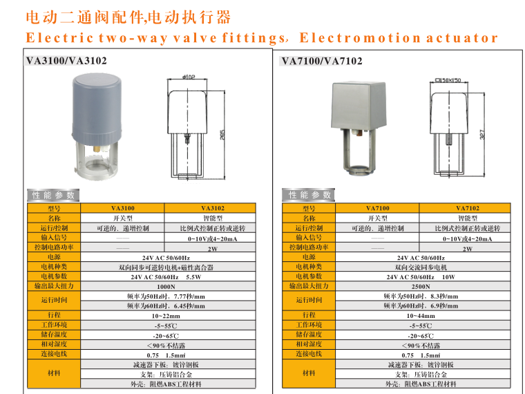 J9集团电动二通阀开关型与调节型区别对照图