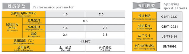J9集团不锈钢法兰球阀性能参数
