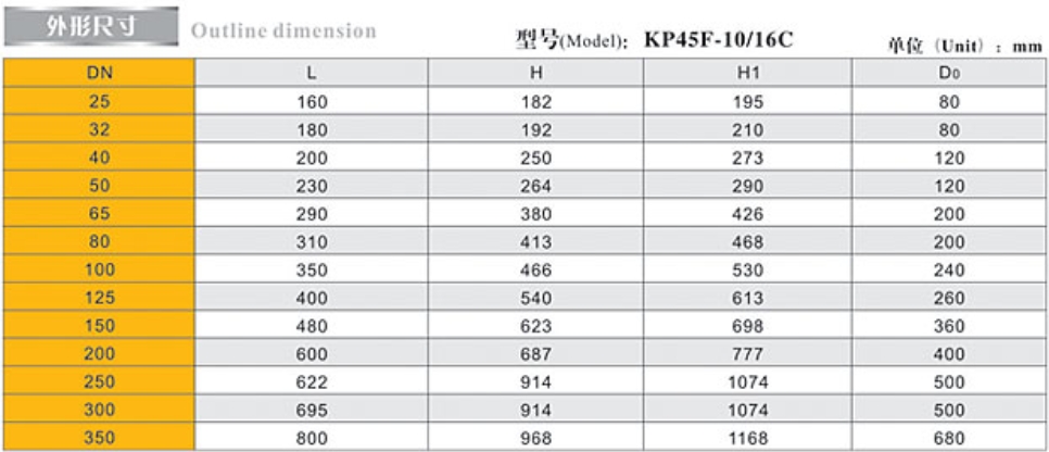 J9集团平衡阀 (KPF)9508外形尺寸