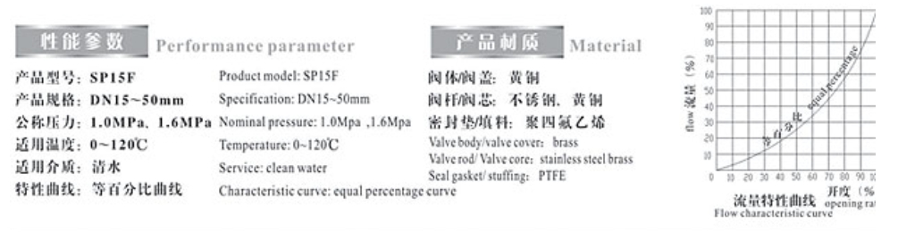 J9集团黄铜数字锁定平衡阀9501/9501A参数