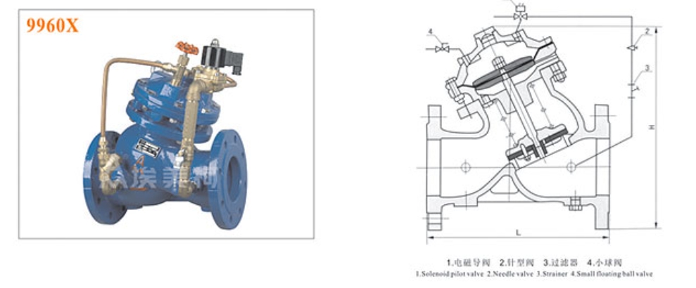 J9集团J145X隔膜式电动控制阀9960X结构图