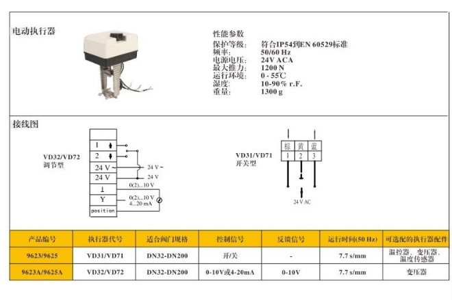J9集团流量调节电动温控阀9623电动执行器