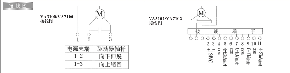 J9集团电动二通阀接线图