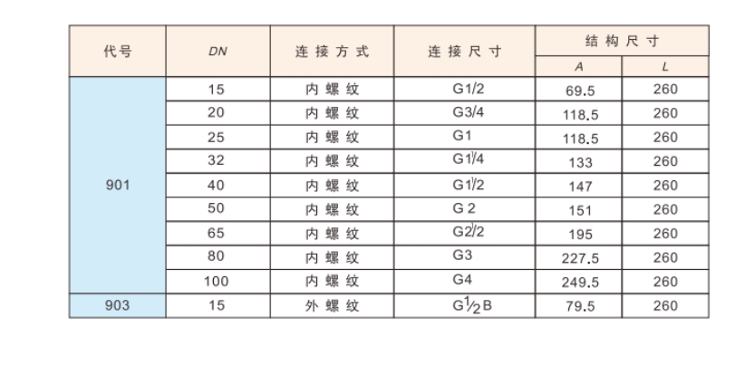 J9集团黄铜浮球阀901连接尺寸