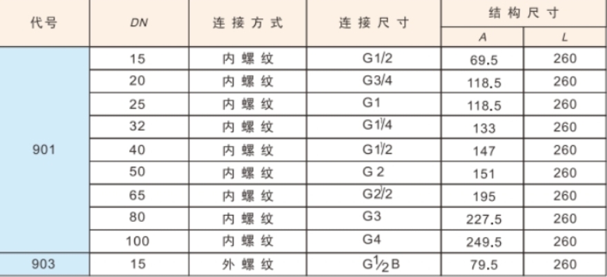 J9集团浮球阀901与903区别对比图