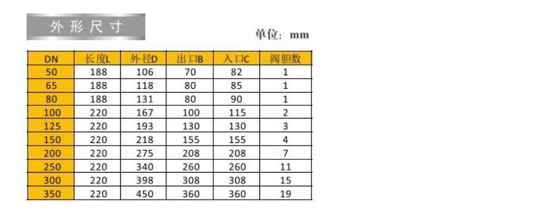 J9集团动态流量平衡阀外形尺寸