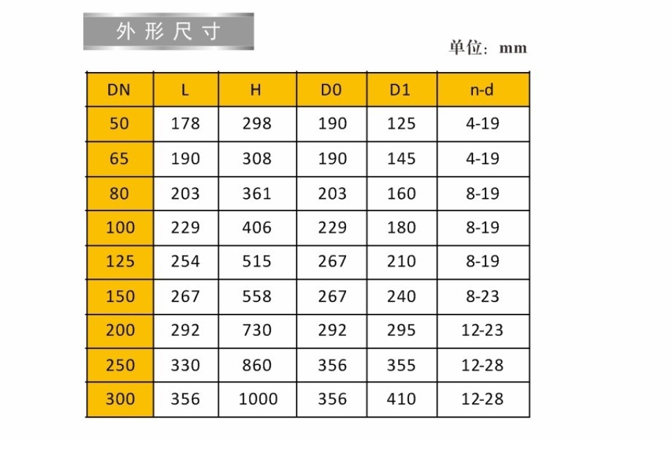 J9集团弹性座封明杆闸阀9150连接尺寸
