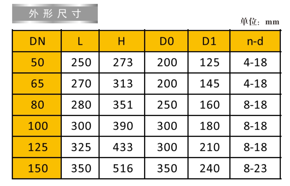 J9集团铸钢闸阀9196尺寸