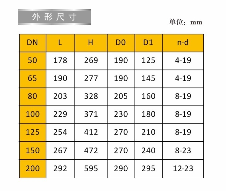 J9集团信号闸阀9153外形链接尺寸