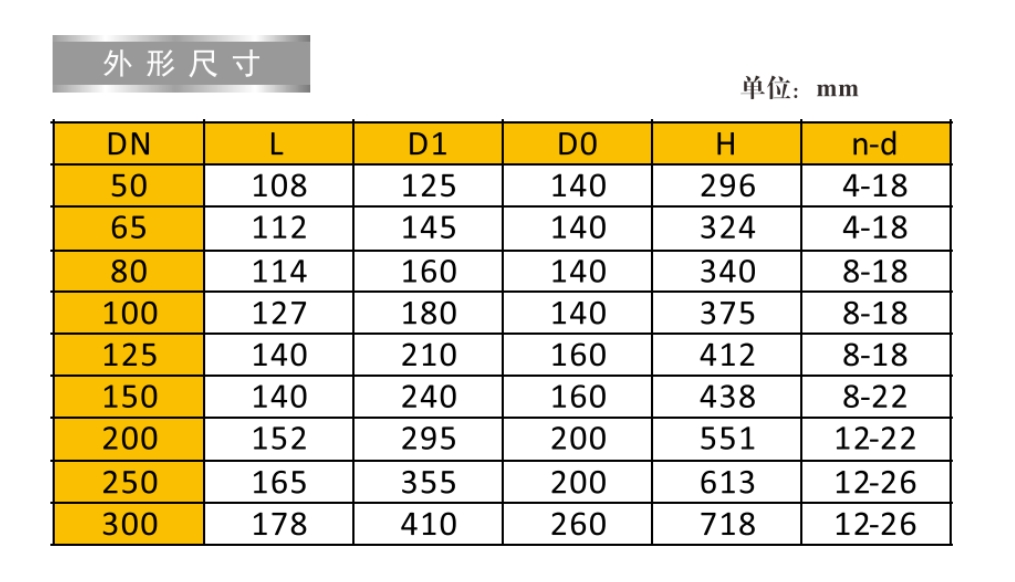 J9集团不锈钢法兰蝶阀9828连接尺寸图