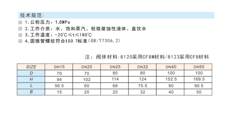 J9集团不锈钢丝口闸阀8120/8123连接尺寸